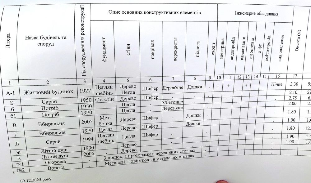 Продаж 1/2 частини будинку, 2 кімн.в Полтаві , біля 9 школи.