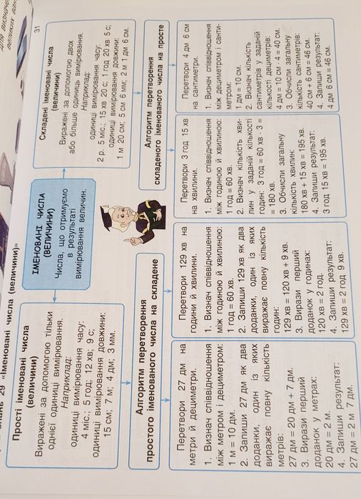 Карти знань.  Інтелект-карти з математики 1-4 класи.