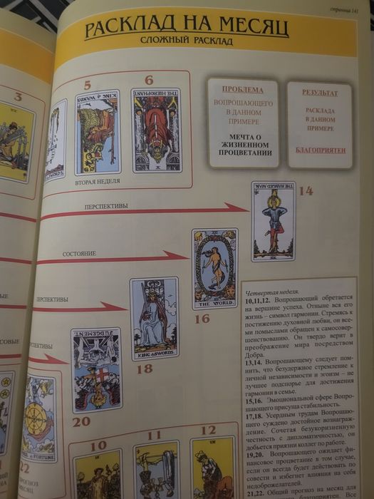 Все о картах Таро