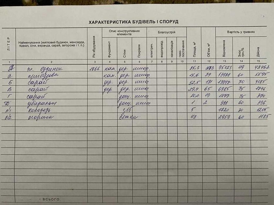 Будинок продажа Ємільчине