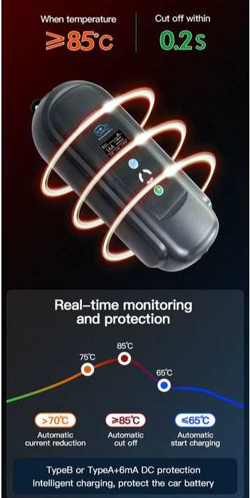 Carregador Portátil 11 kw - 16A - TRIFASICO - 10 METROS DE CABO