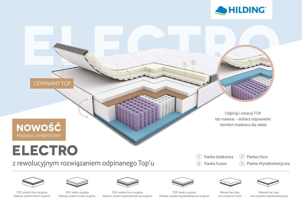 NOWY Materac HILDING Electro 160x200  Najlepsze RABATY w POLSCE