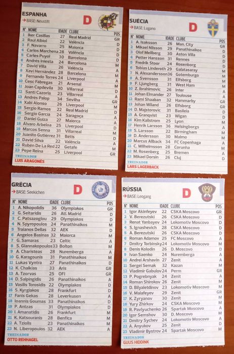 Europeu futebol 2008 todos os jogadores