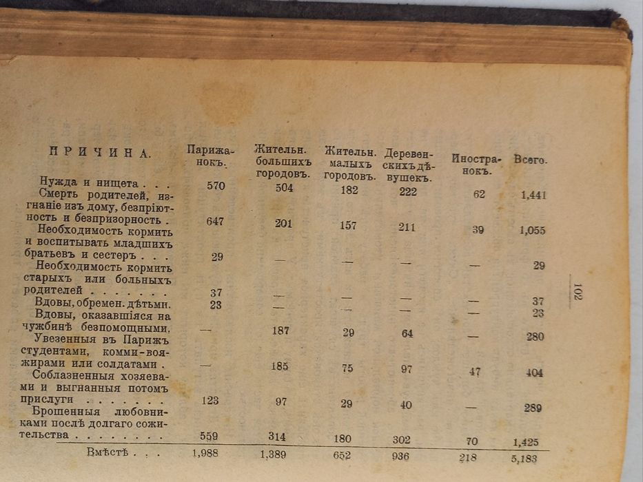 1910 р. Історія проституції