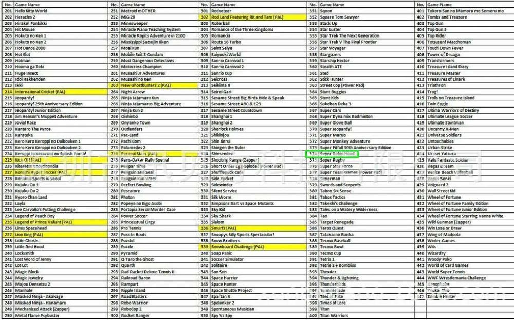 НАЛОЖКА! Картриджі денді 852в 1, Гарантія 3 міс. Заходь!