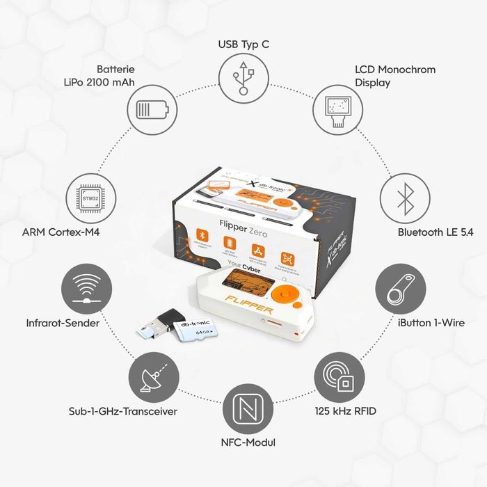 Flipper Zero Zestaw 64GB Adapter Czytnik Kart