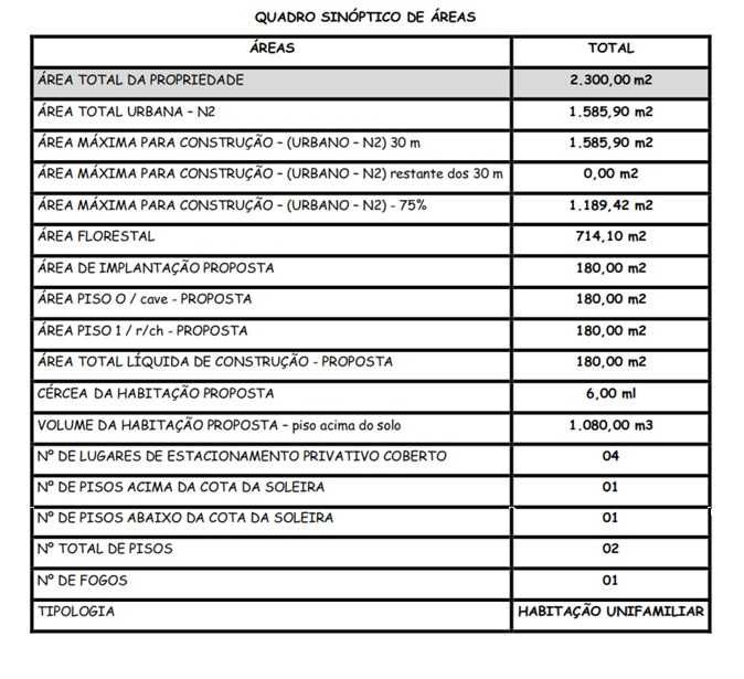 Terreno com PIP Santa Eulália - AROUCA