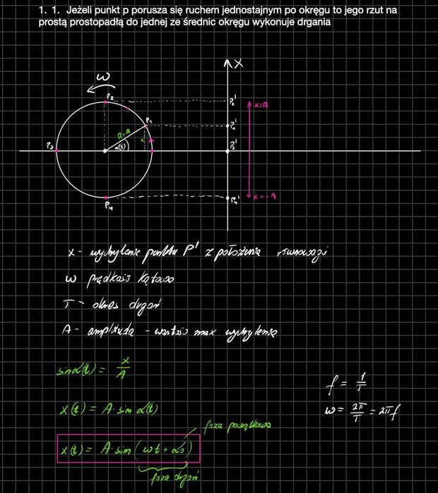 Korepetycje z fizyki i matematyki