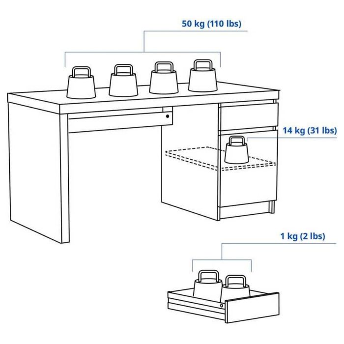 Secretaria MALM Ikea