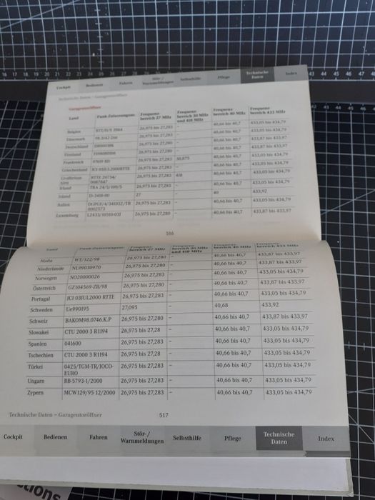Mercedes-Benz C-Klasse Betriebsanleitung livro de instruções