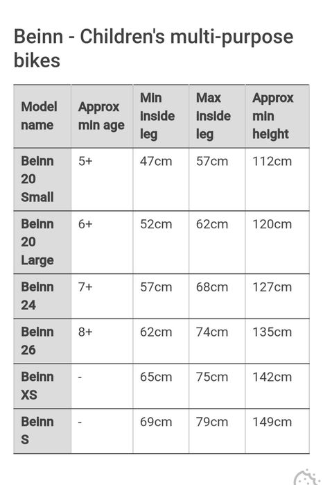 Rower Islabikes Beinn 24" 9 kg lepszy od Woom Specialized Cube