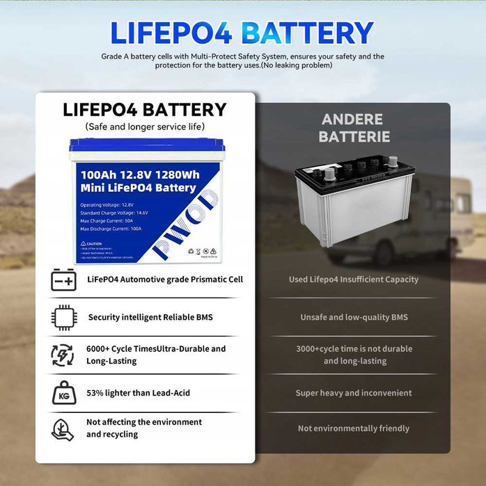 LiFePO4 Акумулятор PWOD 100 Ач 12 В літій-залізо-фосфатний елемент