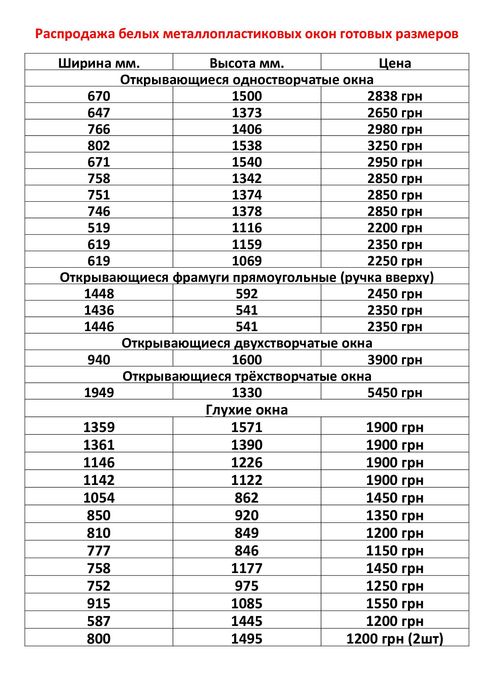 ‼️Распродажа. Пластиковые окна, двери балконы любых размеров