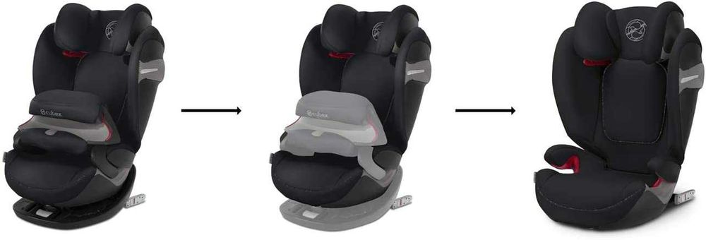 Cybex Gold Pallas S-Fix