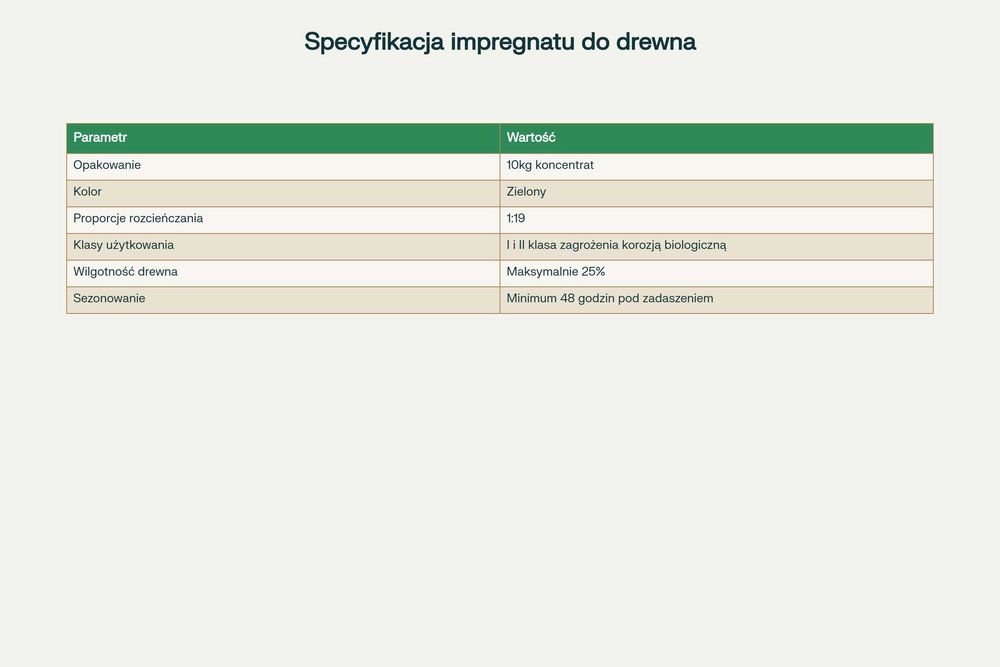 Impregnat do drewna ZIELONY/BRĄZOWY 10kg 1:19