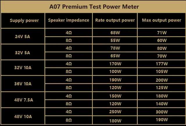 двоканальний підсилювач + вихід для сабвуфера AIYIMA A07 Premium+32V5A