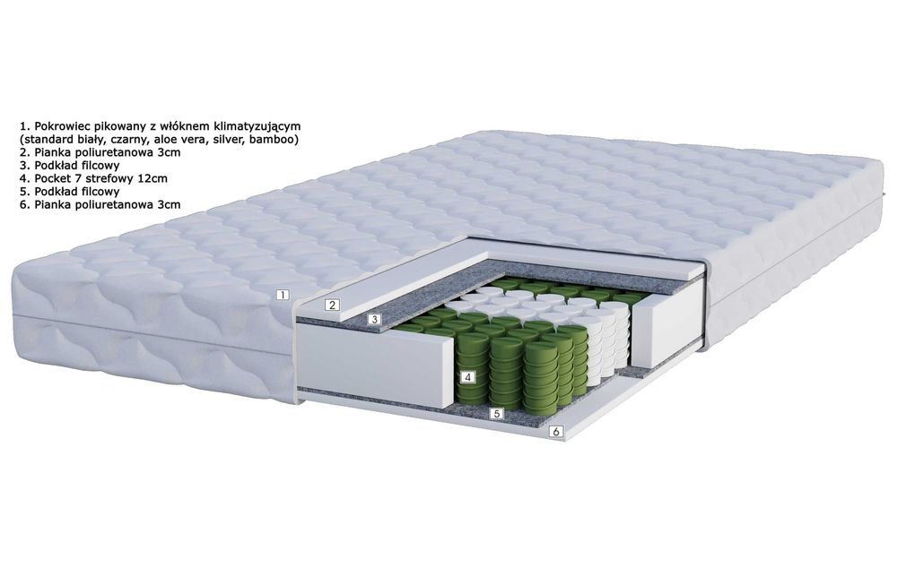 Materac kieszeniowy pocketowy sprężynowy 160x200 MONIQUE Healthy Dream