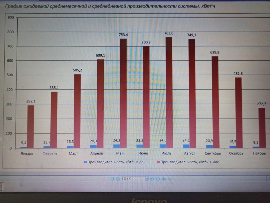 Сонячні станціі для приватних будинків домогосподарств та зел. тариф
