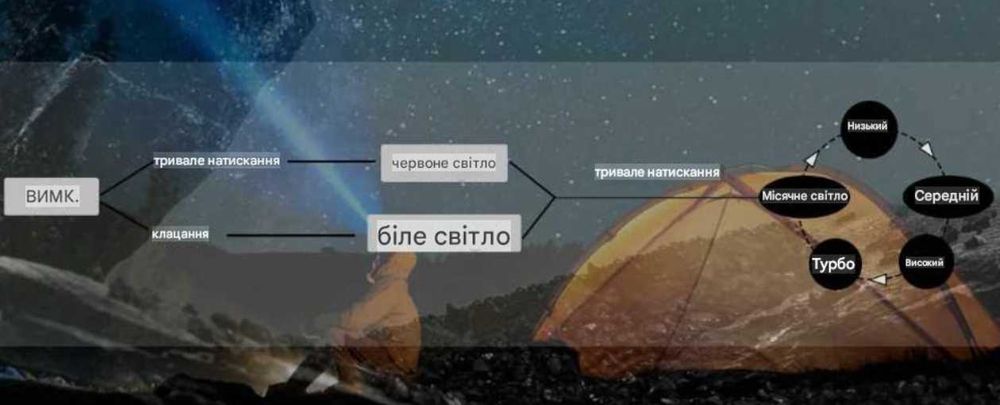 NEW! SOFIRN H35R \1500lm\660nm red light\3000ma\оновлення моделі H25LR
