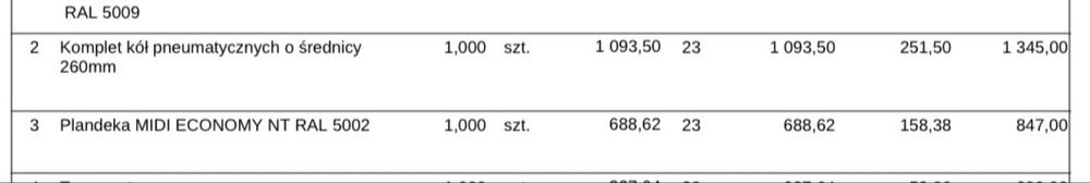 Sprzedam pokrowiec Alfako do paki Midi Economy