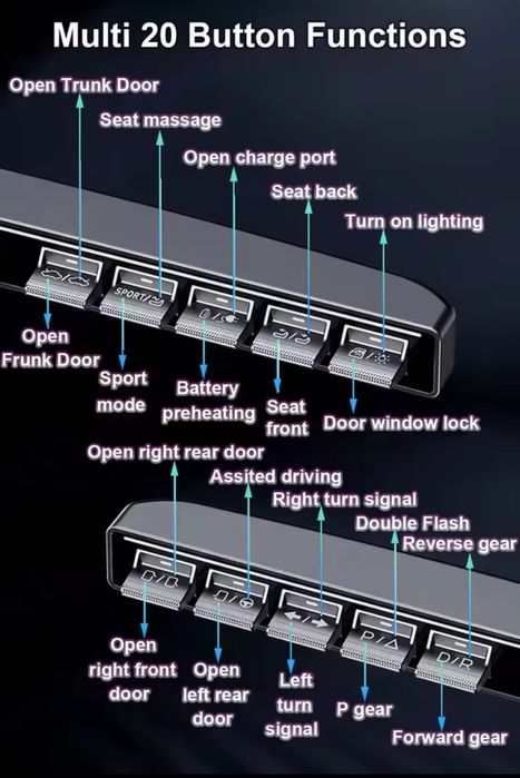 Фізичні кнопки для Tesla model 3, Y. Cyber button gen 2