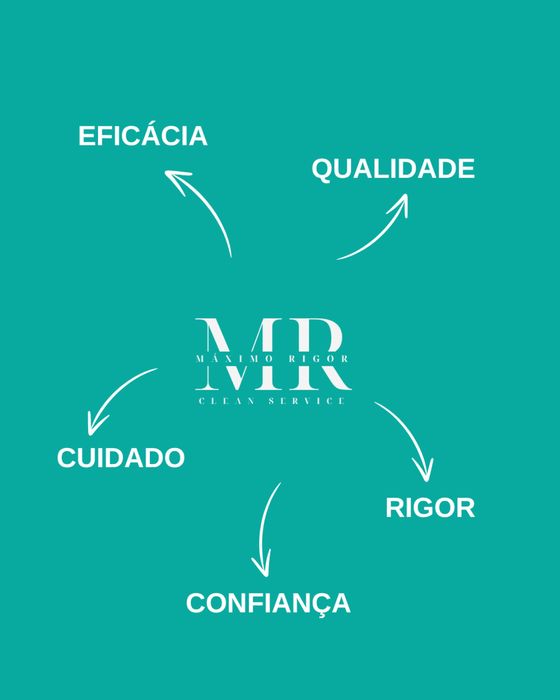 Limpeza Pós Obra, todo o tipo de limpeza, limpeza profissional