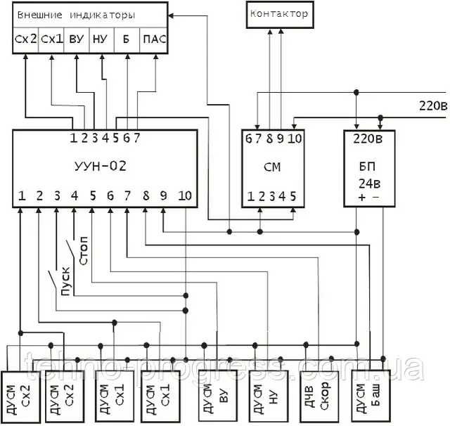 Устройство контроля и управления норией программируемое УУН – 02