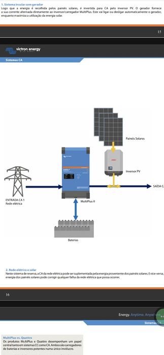 Victron Multiplus ll 10000Va