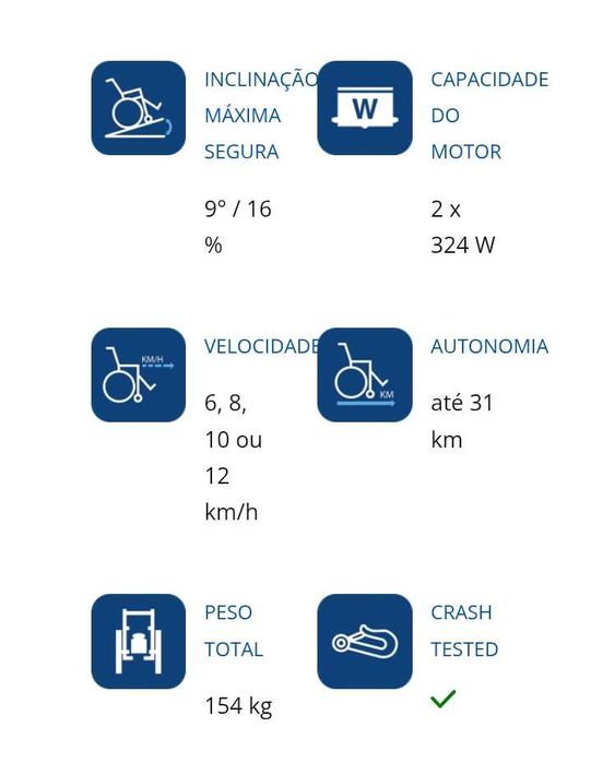 Cadeira de rodas eElétrica IVANCARE