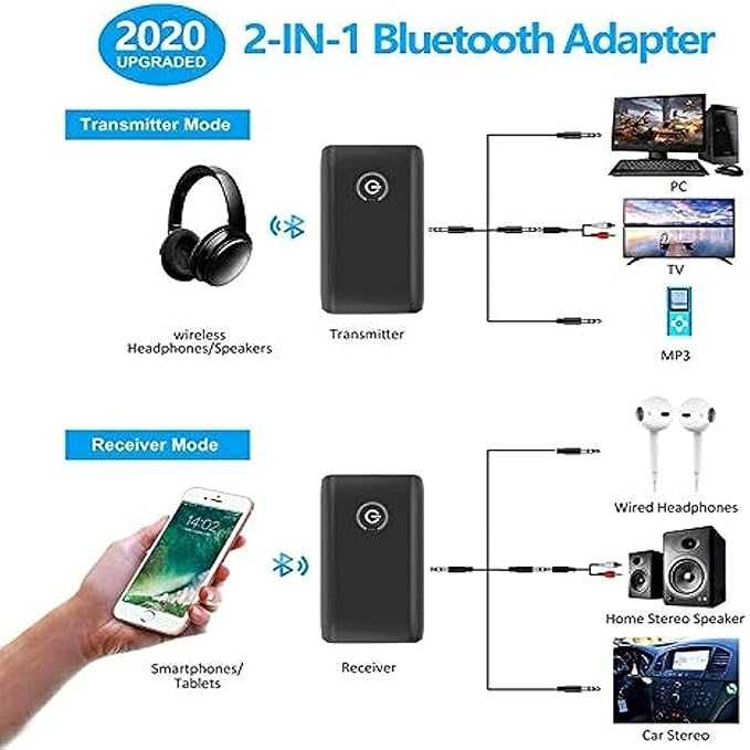 Adapter Bluetooth Audio 5.3 transmiter