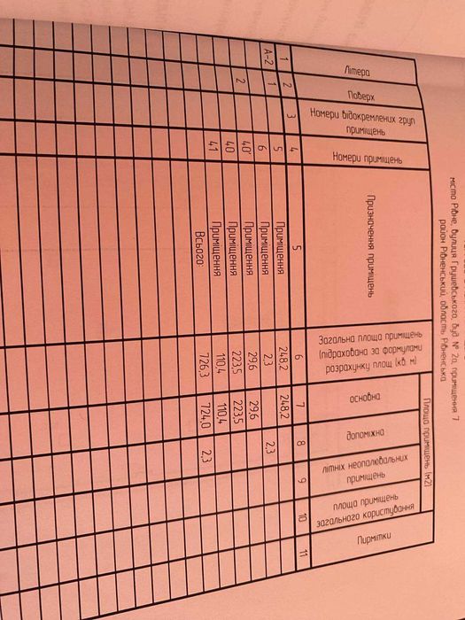 Комерційне приміщення 726,3 м кв. з великим трафіком у м. Рівне