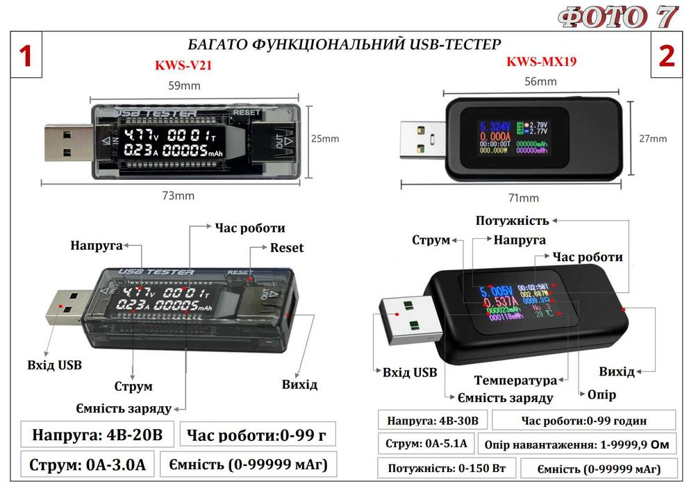 Цифрові Вольтметри Амперметри DC/АС