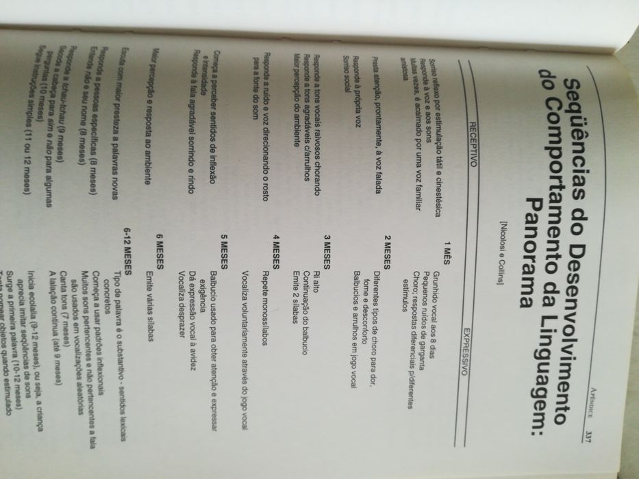 Vocabulário dos distúrbios da comunicação