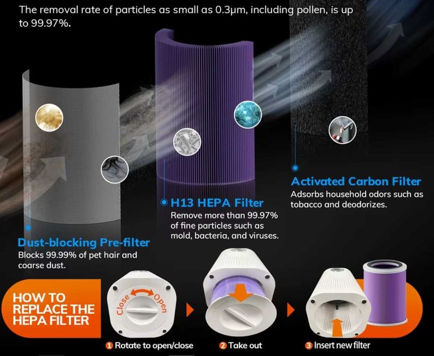 Розумний очищувач повітря MIUI AP-T1