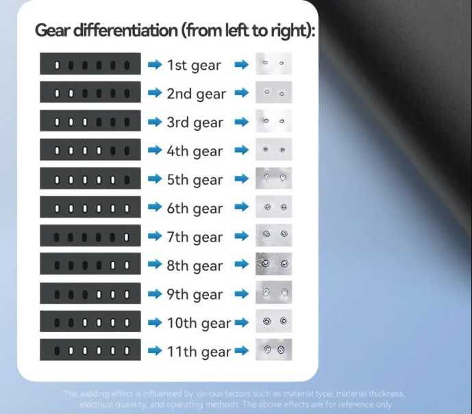 Przenośna ręczna zgrzewarka spawarka do ogniw akumulatorów 18650