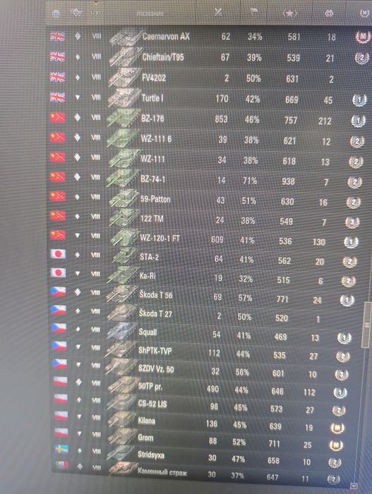 Продам или обменяю на ноут аккаунт WOT