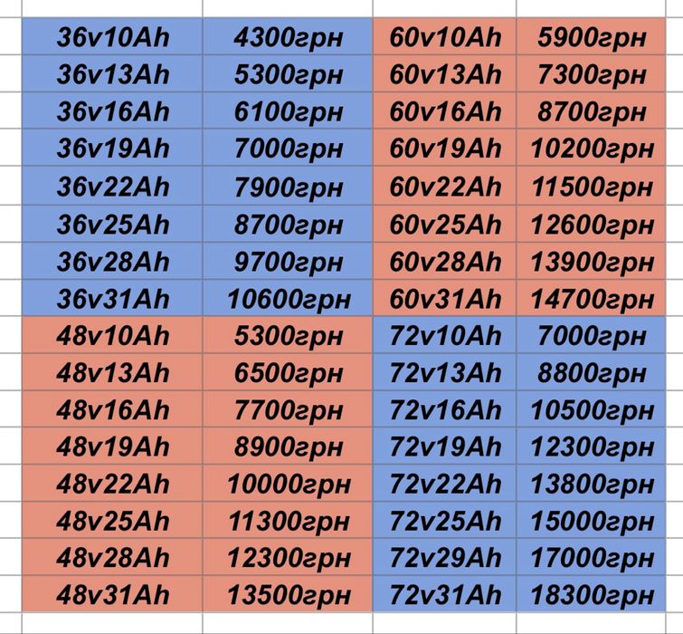Аккумулятор 48v22Ah на електровелосипед в боксе