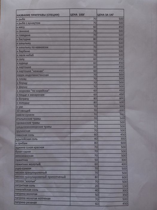 Специи и приправы