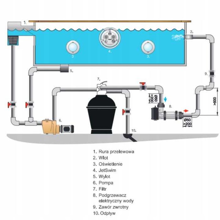 Markowa GRZAŁKA PAHLEN Aqua Compact 3.0 kW | Grzalka do basenu 3kW | Piec elektryczny do balii ogrodowej | Ogrzewanie wody elektryczne jacuzzi balii