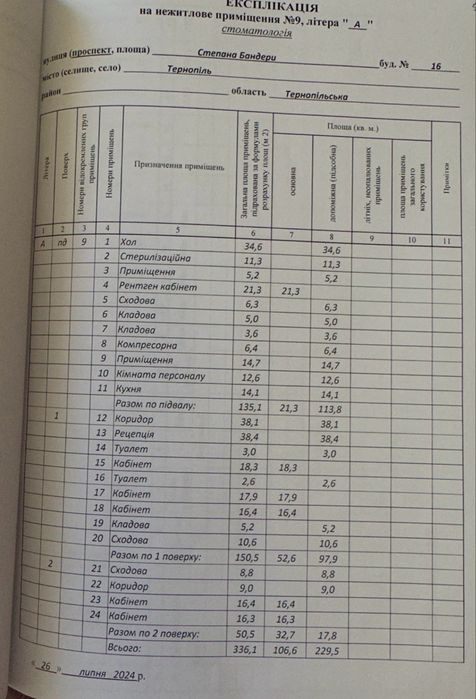 Здається в оренду стоматологічний кабінет, по вул. С.Бандери 16. Площа 336 кв.