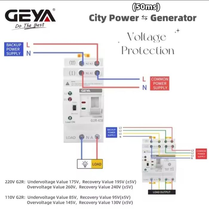 Автомат введення резерву АВР GEYA G2R-63 2P 25А, 40а, 63а avr