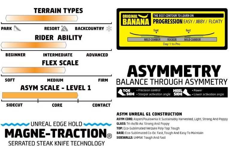 Twoja pierwsza prawdziwa deska GNU B-Nice+Ride – nauka bez stresu