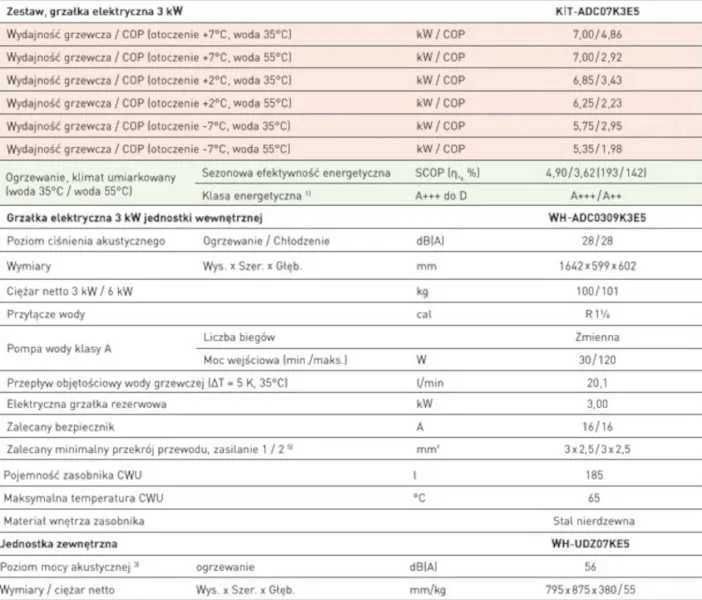 Pompa ciepła Panasonic 7kW montaż A+++ WC07K3E5 / ADC07K3E5 (dostępne inne modele)