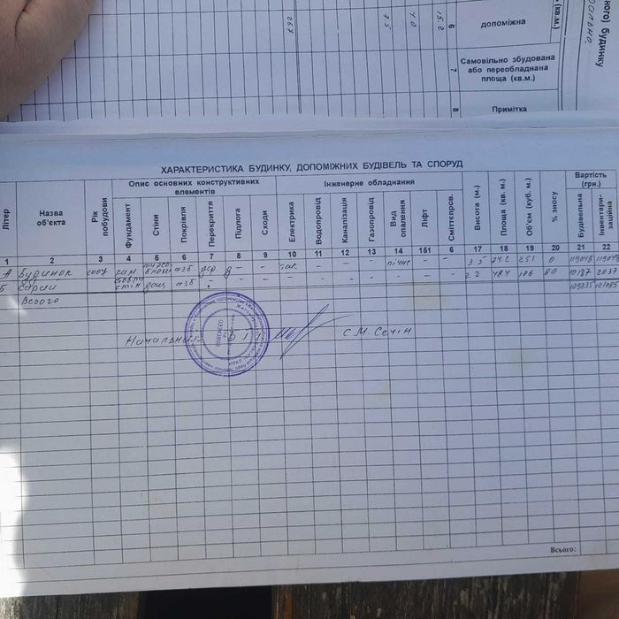 Продам дом в Житомирской обл., с. Меньковка