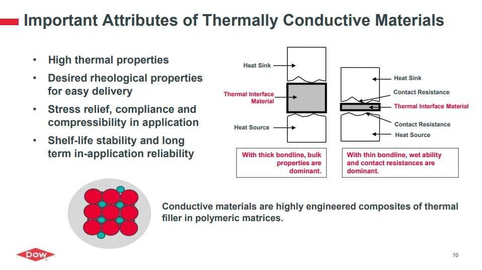 Термопаста DOW TC-5960\5550\5888 RTX5090 RX9070XT ASIC сервер i7 Ryzen