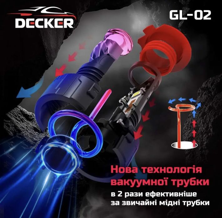 Міні лінзи Led лампы Decker LED GL-02 H7 H11 HB3 HB4 45W 5000K 8000Lm