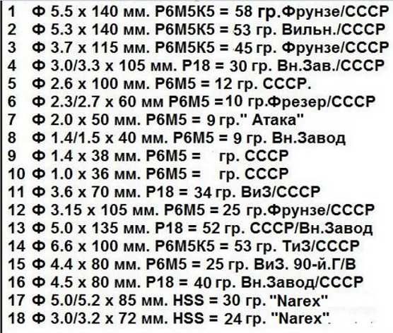 Фреза  Борфреза Сверло р6м5к5. р18. hss. для елктроінструментy