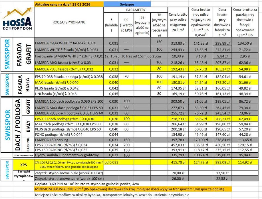 Papa wierzchniego krycia SWISSPOR BIKUTO S 53 5,3 mm szara cena za 1m²