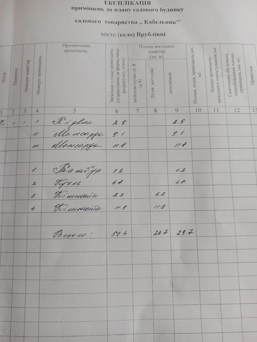 Дача, капітальний будинок