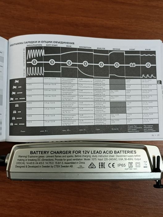 Зарядний пристрій CTEK MXS 5.0 для авто і мото акумуляторів, зарядне.